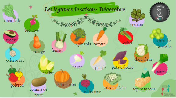 Légumes du mois de Décembre