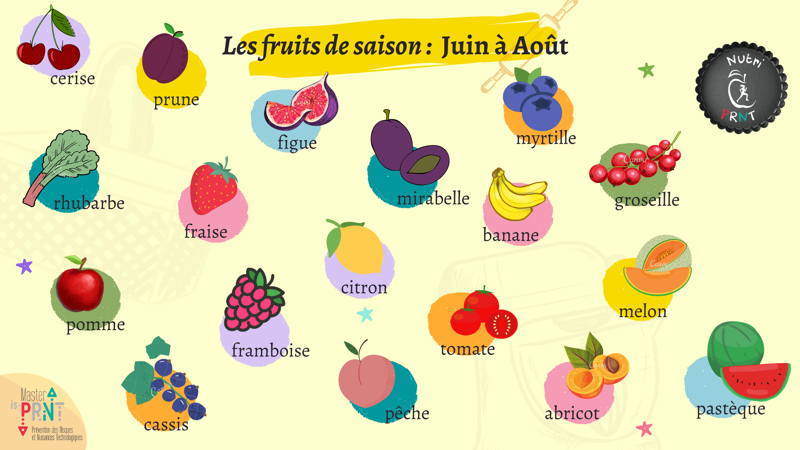 [Projet tuteuré - Nutri-PRNT] - Fruits et légumes de cet été