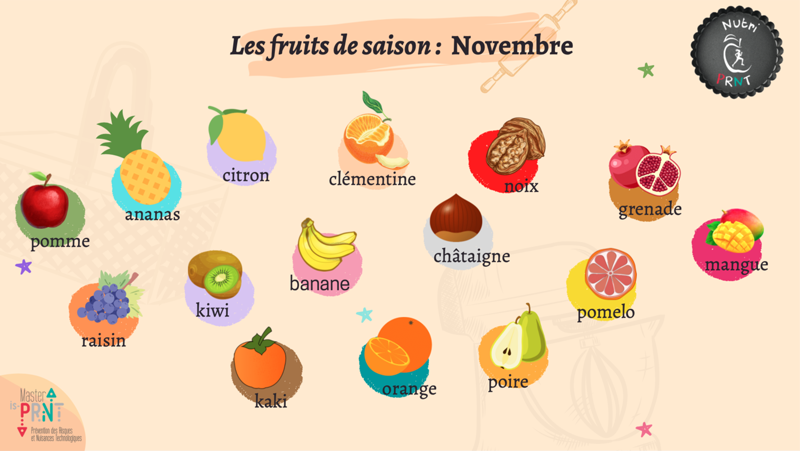 [Projet Tuteuré - Nutri PRNT] - Les fruits et légumes de Novembre